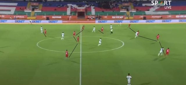 Madagascar’s 4-1-4-1 defensive shape with a high line: back four steps up aggressively to compress space, aiming to catch opponents offside and limit time on the ball in advanced areas.